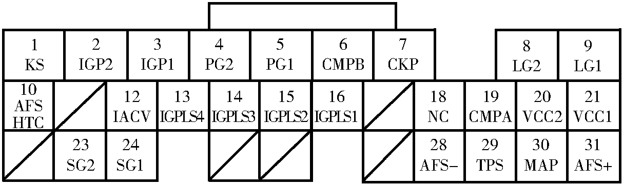 電控單元端子圖及檢測(cè)